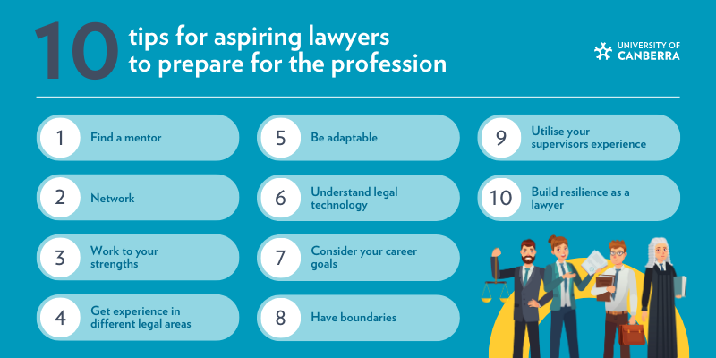 [Alt: 10 tips for aspiring lawyers to prepare for the profession. 1. Find a mentor. 2. Network. 3. Work to your strengths. 4. Get experience in different legal areas. 5. Be adaptable. 6. Understand legal technology. 7. Consider your career goals. 8. Have boundaries. 9. Utilise your supervisors experience. 10. Build resilience as a lawyer.]