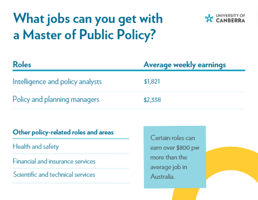 An infographic headlining what jobs can you get with a master of public policy
